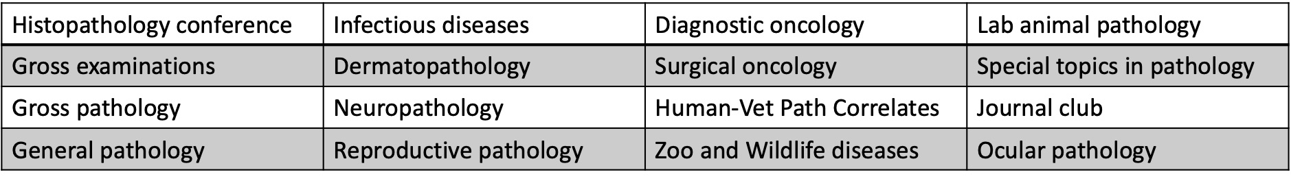 Rounds topics include