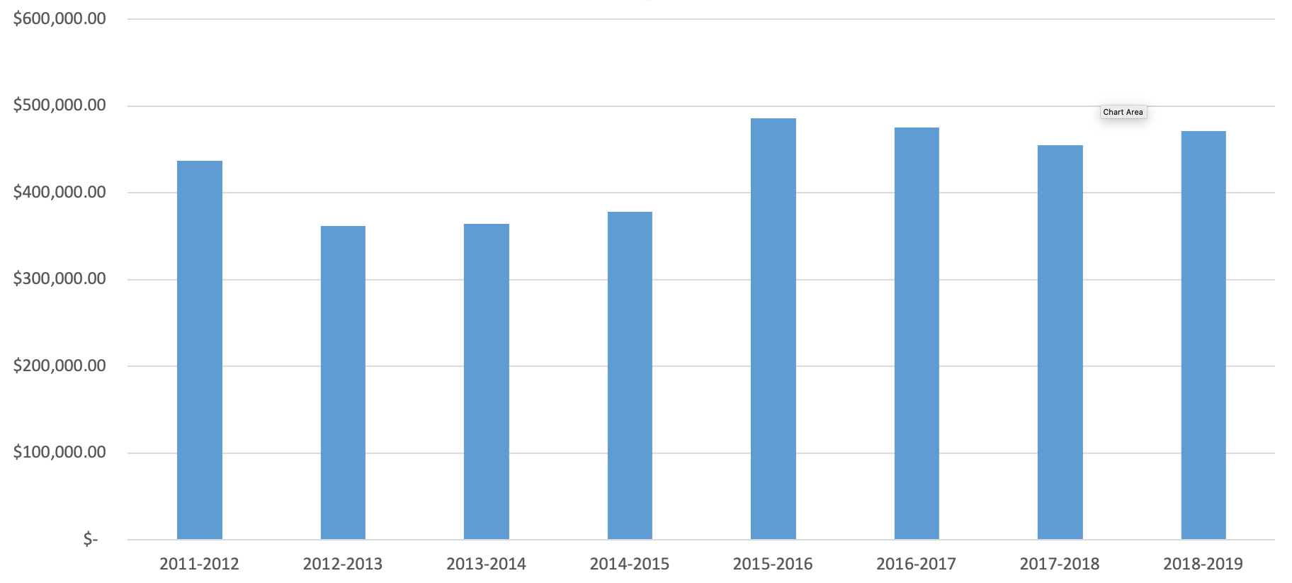 AES Data Chart