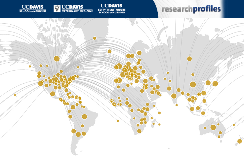 PURE Research Profiles
