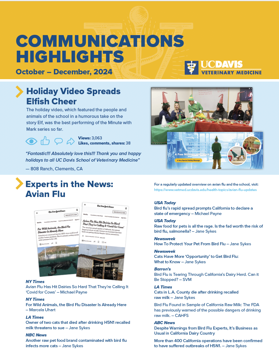 Cover of Oct - Dec 2024 Communication Highlights