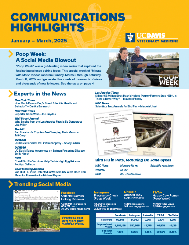 Cover of the Jan-Feb 2025 Communication Highlights Report.