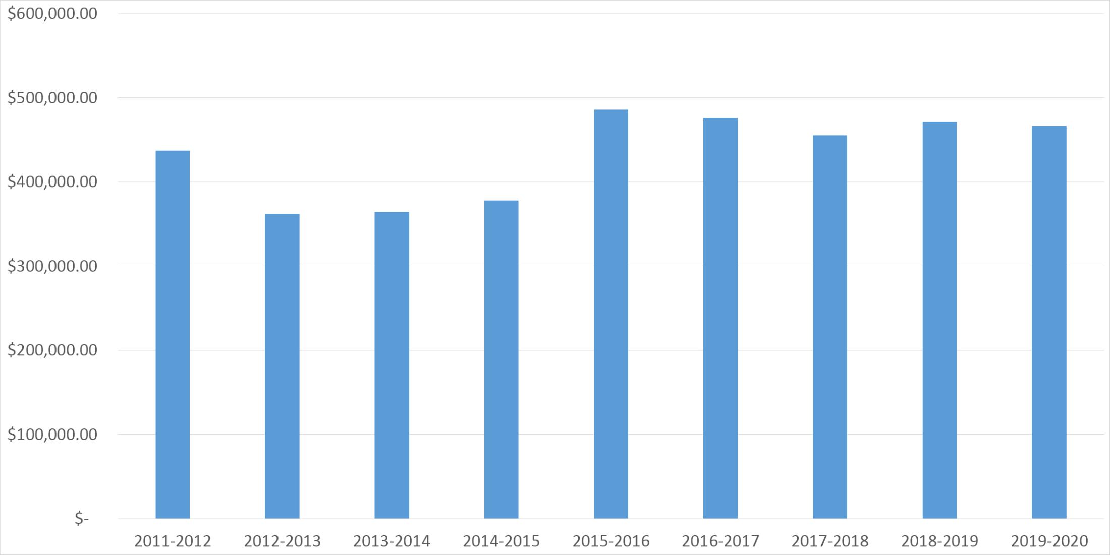 AES Chart 2021