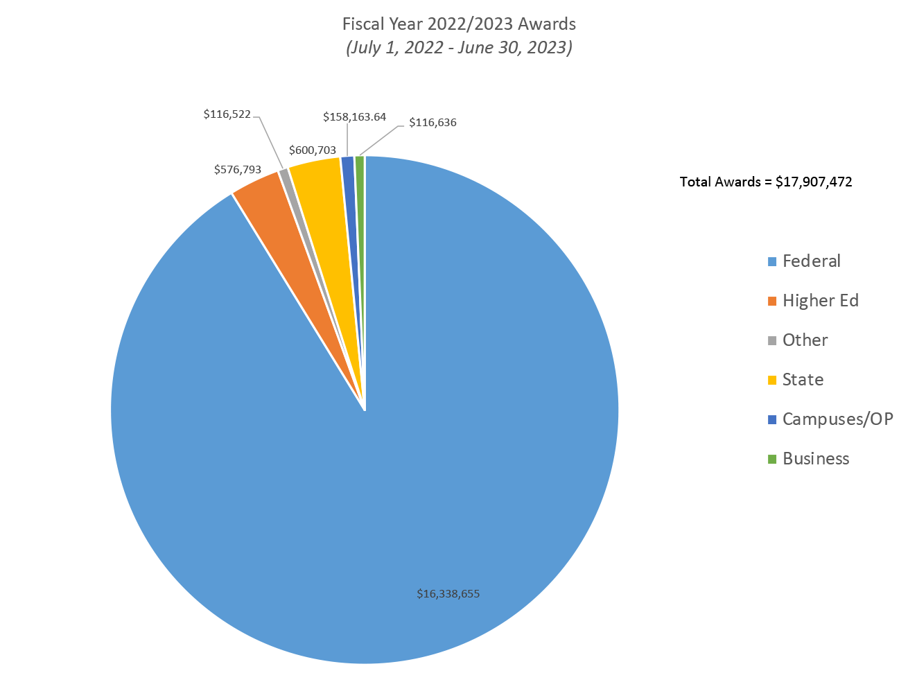 AES Pie Chart 2023