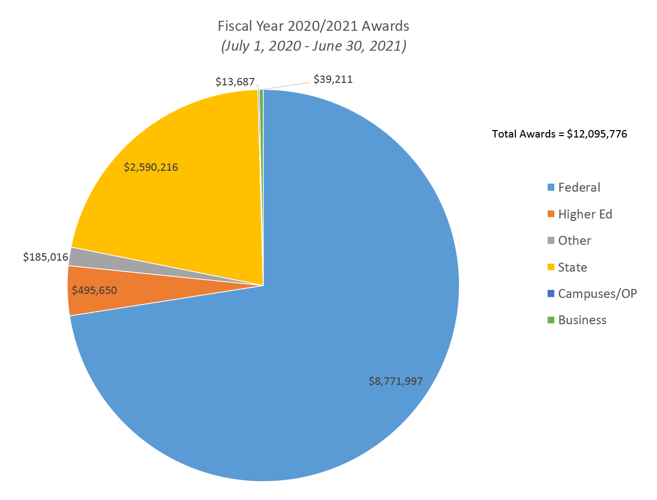 AES Research Chart