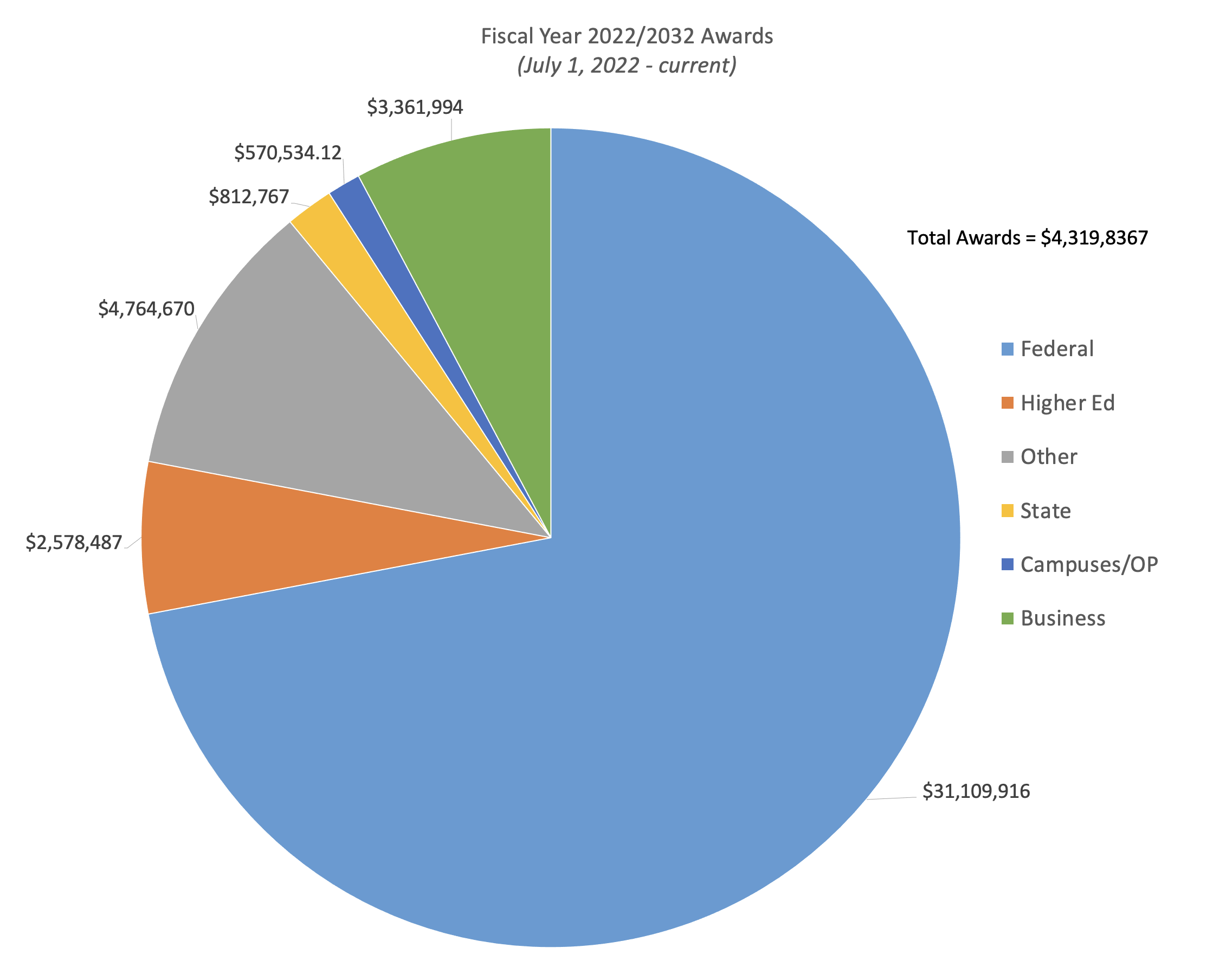 Research Graph Dec 2022