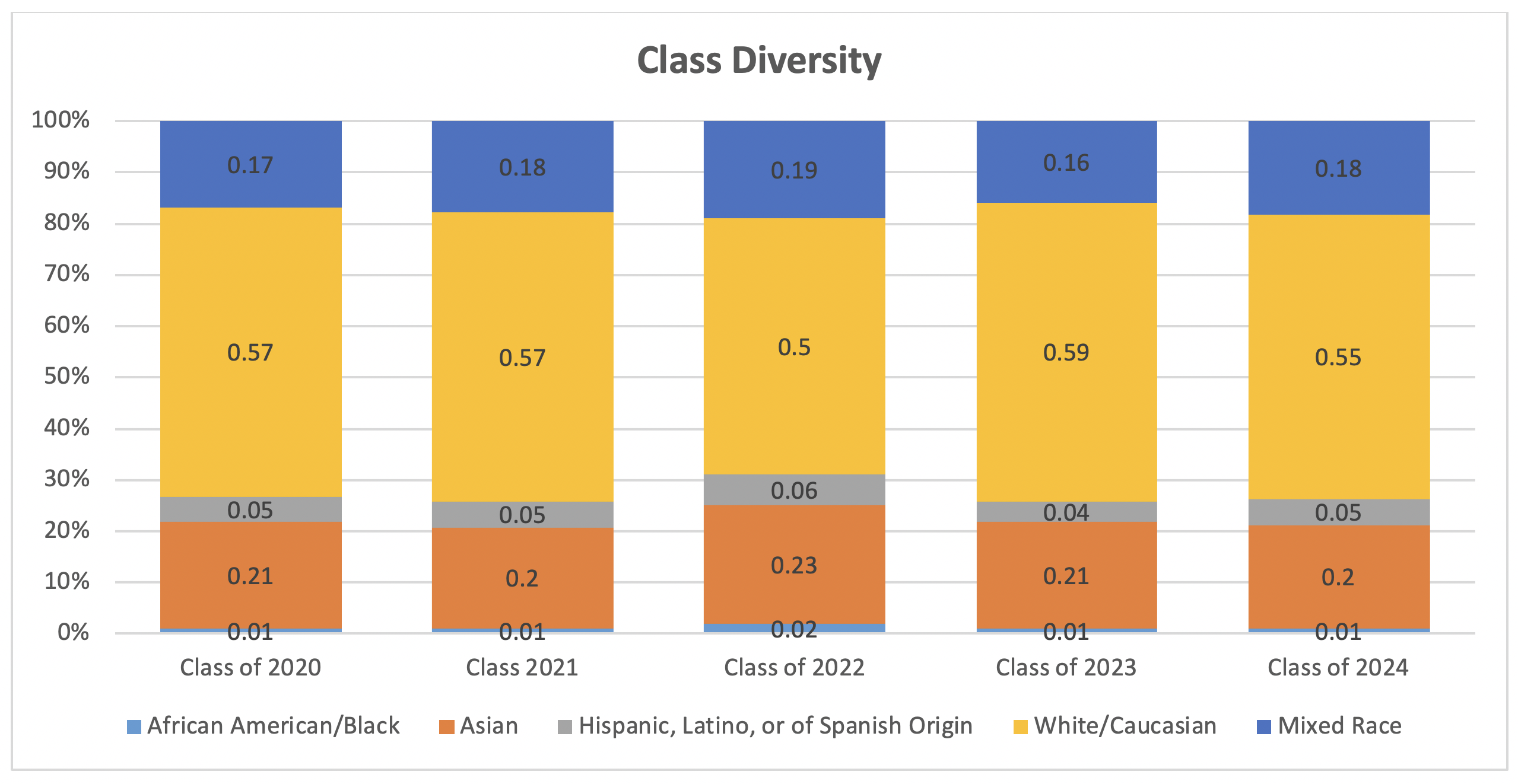 Graph 2