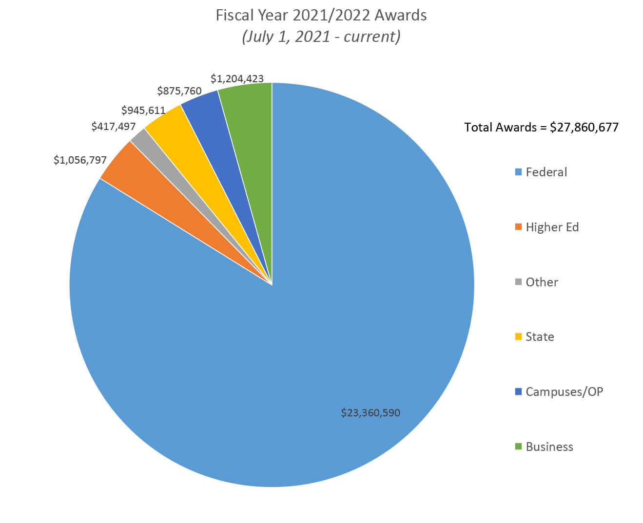 Sept 2021 Graph