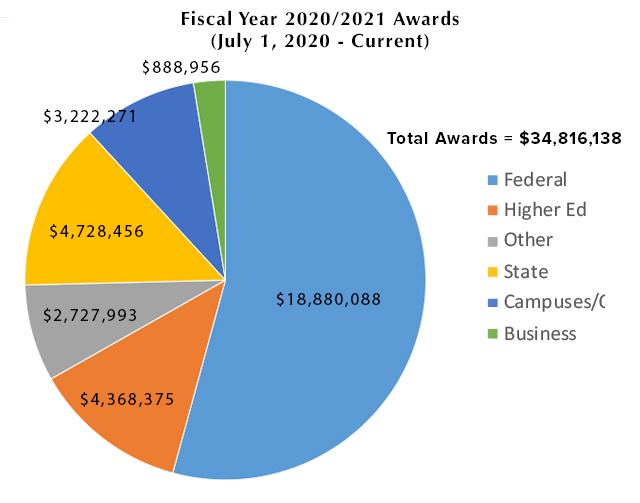 November 2020 Graph