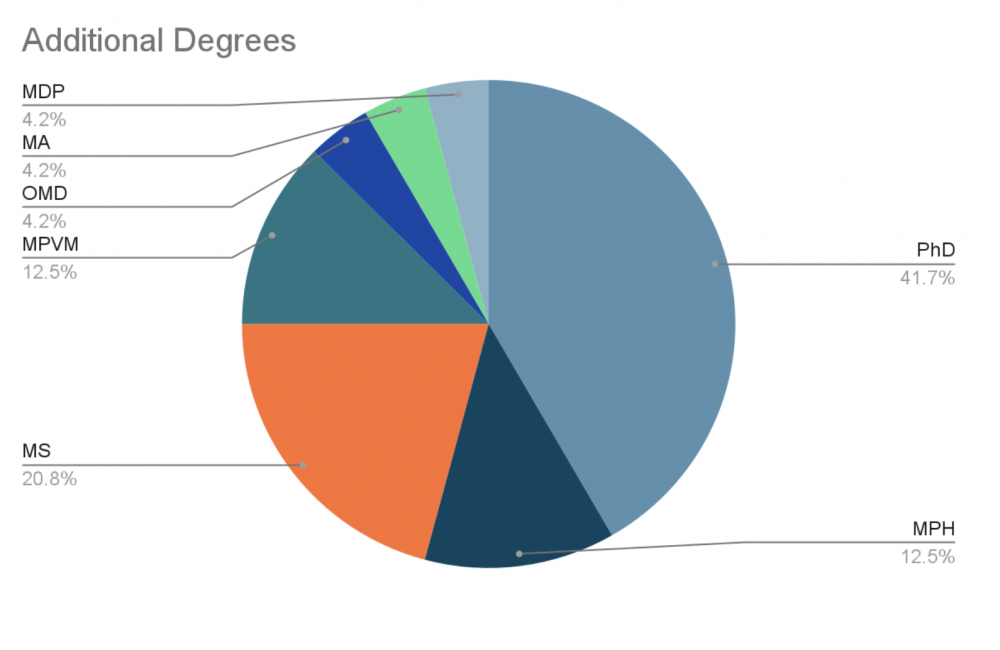 Insights Graph